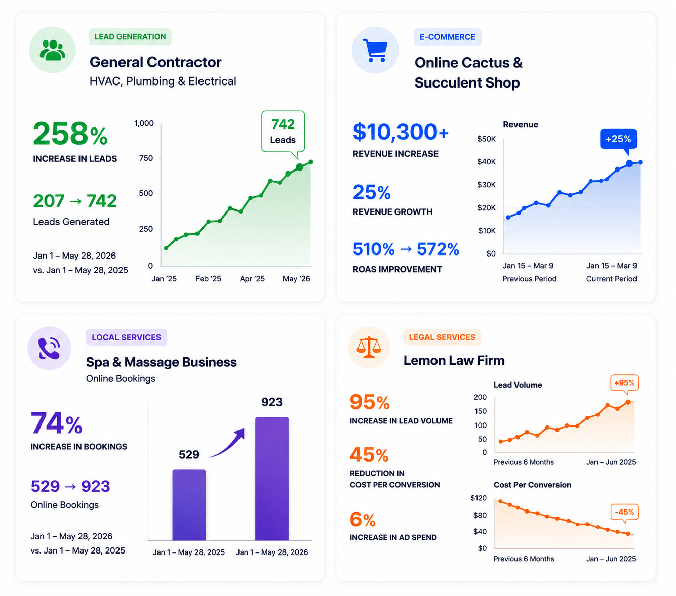 Real Results Real Businesses
